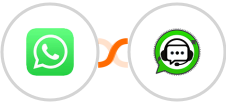 WhatsApp + WhatsGrow Integration