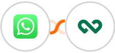 WhatsApp + Workbooks CRM Integration