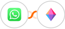 WhatsApp + Zenkit Integration