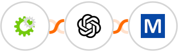 WHMCS + OpenAI (GPT-3 & DALL·E) + Mocean API Integration