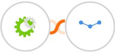 WHMCS + Tarvent Integration