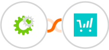 WHMCS + ThriveCart Integration