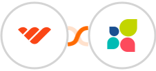 Whop + Act-On Integration