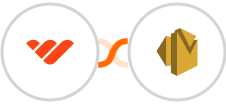 Whop + Amazon SES Integration