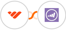 Whop + Marketo Integration
