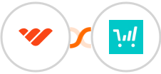 Whop + ThriveCart Integration