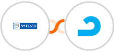WIIVO + AdRoll Integration