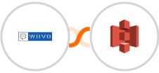 WIIVO + Amazon S3 Integration