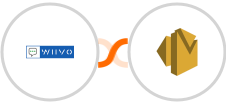 WIIVO + Amazon SES Integration