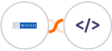WIIVO + Authkey Integration