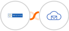 WIIVO + BigMailer Integration