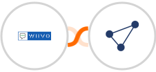 WIIVO + CentralStation CRM Integration