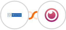 WIIVO + Eyeson Integration