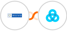 WIIVO + Gist Integration
