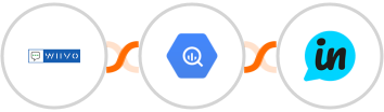 WIIVO + Google BigQuery + LoopedIn Integration