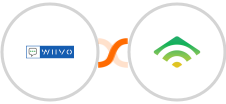 WIIVO + klaviyo Integration