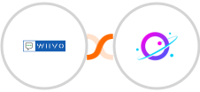WIIVO + Orbit Integration
