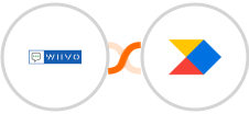 WIIVO + Productboard Integration