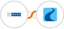 WIIVO + Ryver Integration