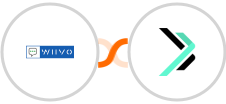 WIIVO + Sempico Solutions SMS Integration