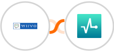 WIIVO + SendPulse Integration