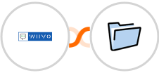 WIIVO + ServeManager Integration