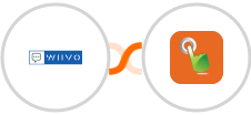 WIIVO + SMS Gateway Hub Integration