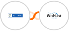 WIIVO + WishList Member Integration