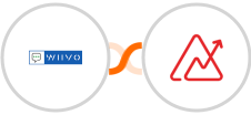 WIIVO + Zoho Analytics Integration
