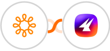 Wild Apricot + Aimfox Integration