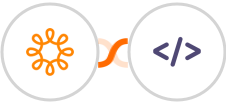 Wild Apricot + Authkey Integration