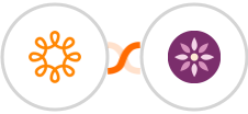 Wild Apricot + EmailFig Integration