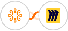 Wild Apricot + Miro Integration