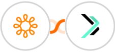 Wild Apricot + Sempico Solutions SMS Integration