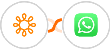 Wild Apricot + WhatsApp Integration
