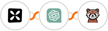 Wisepops + ChatGPT + Chat Aid Integration