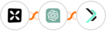 Wisepops + ChatGPT + Sempico Solutions SMS Integration
