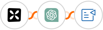 Wisepops + ChatGPT + Zoho Writer Integration