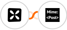 Wisepops + MimePost Integration