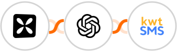 Wisepops + OpenAI (GPT-3 & DALL·E) + kwtSMS Integration