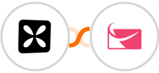 Wisepops + Sendlane Integration