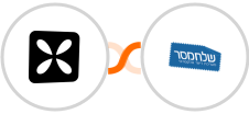 Wisepops + Sendmsg Integration