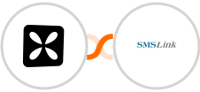 Wisepops + SMSLink  Integration