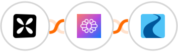 Wisepops + TextCortex AI + Ryver Integration