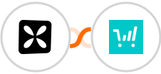 Wisepops + ThriveCart Integration
