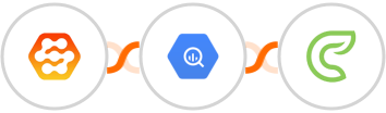 Wiser Page + Google BigQuery + Clinked Integration