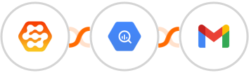Wiser Page + Google BigQuery + Gmail Integration