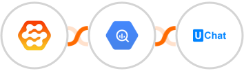 Wiser Page + Google BigQuery + UChat Integration