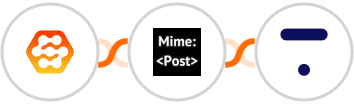 Wiser Page + MimePost + Thinkific Integration