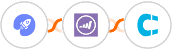 WiserNotify + Marketo + Clientify Integration